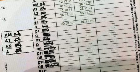 Tipos de Carnets de moto