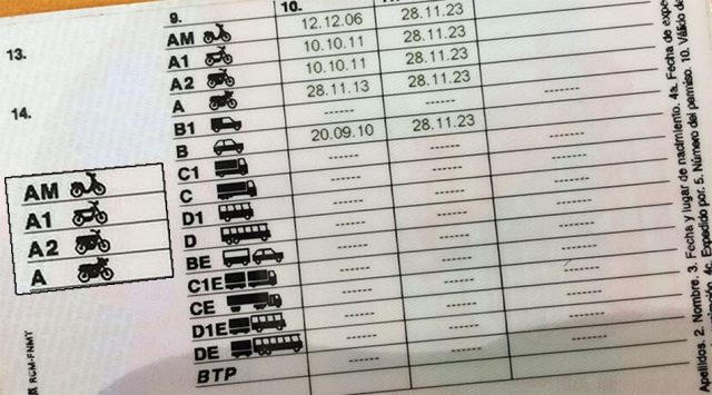 Tipos de Carnets de moto