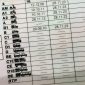 Tipos de Carnets de moto