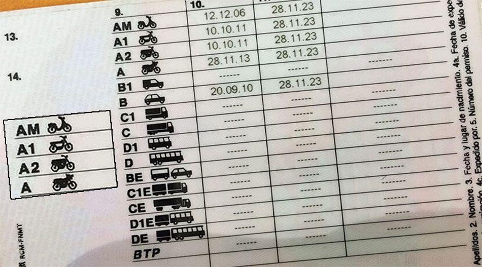 Tipos de Carnets de moto